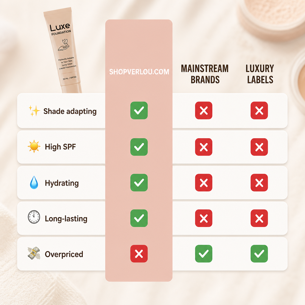 Verlou Luxe™ | Shade Adapting Foundation SPF 50