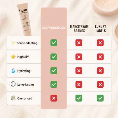 Verlou Luxe™ | Shade Adapting Foundation SPF 50