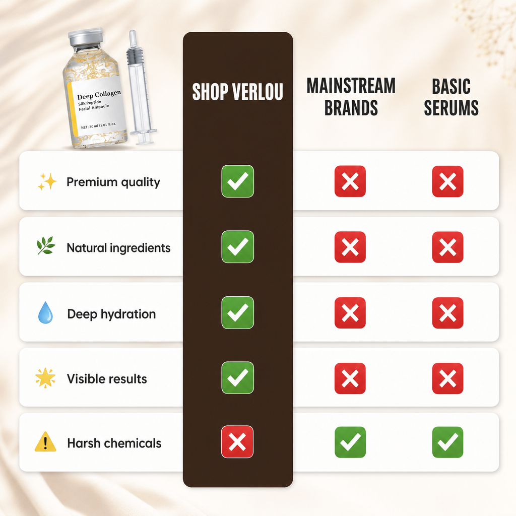 Lumira™ Collagen Ampoule