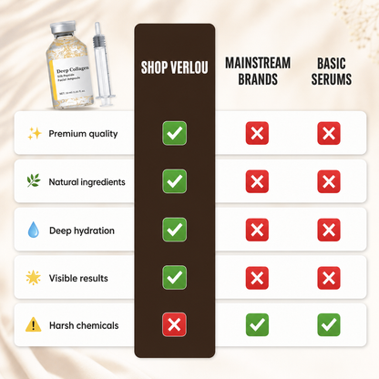 Lumira™ Collagen Ampoule